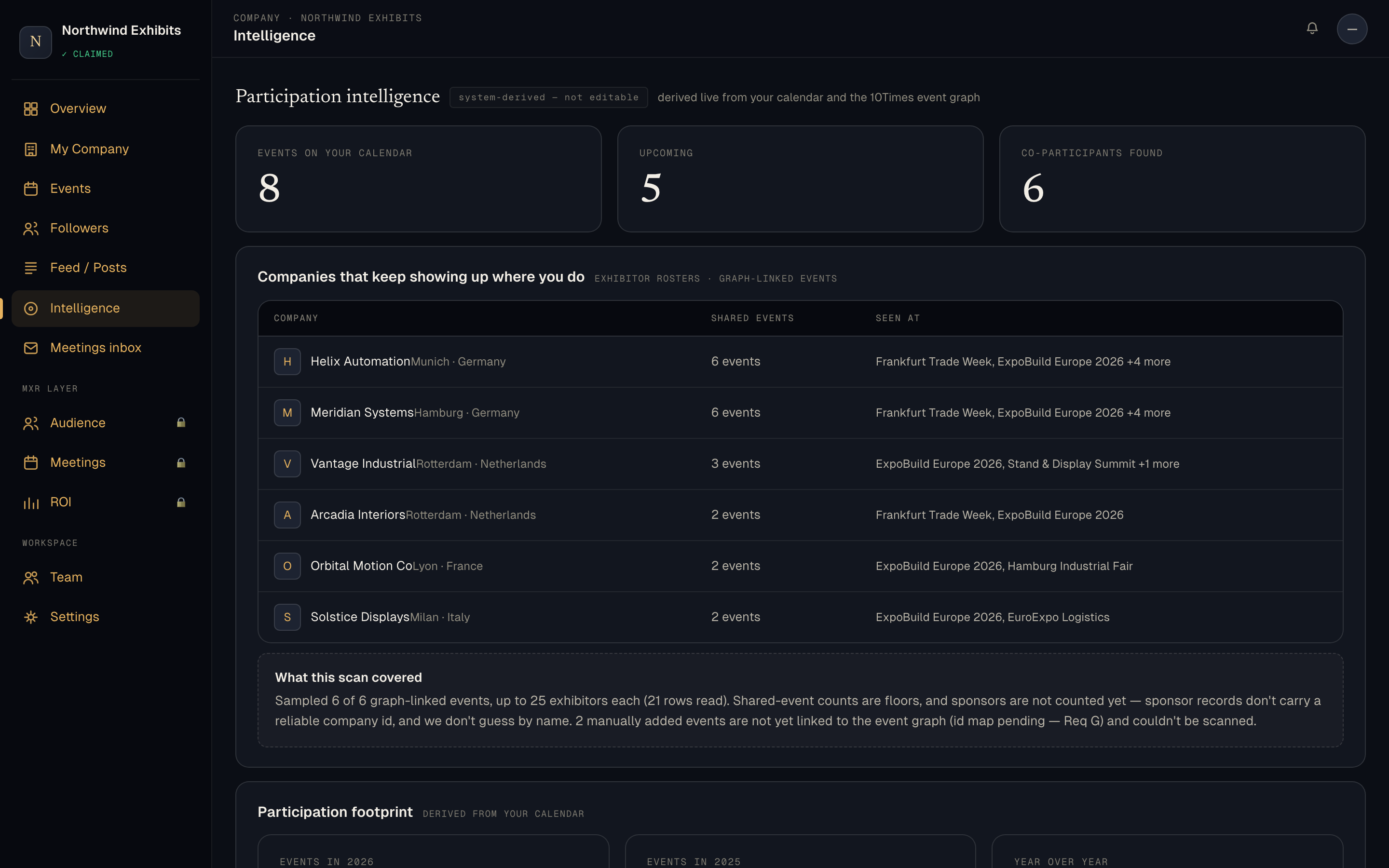 Participation intelligence — companies that keep exhibiting where you do, ranked by shared events, from a demo workspace